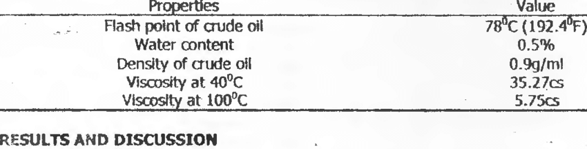physical properties of crude oil
